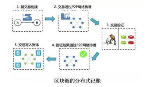 关于“tpwallet的助记词能否完成转账”的问题，首先需要了解助记词的基本概念及其在数字钱包中的作用。助记词通常是用来恢复和管理数字资产的重要信息，因此直接用助记词完成转账并不常见。以下是一些相关的信息和讨论，希望能帮助你解答这个问题。

### 1. 什么是助记词？

助记词是一组随机生成的单词，通常由12个或24个单词组成。这些单词可以帮助用户恢复他们的数字钱包，也可以用于保护用户的私密密钥。助记词的作用主要是提供一种便捷的方式来记忆和管理钱包的相关信息。

### 2. 助记词与转账的关系

在tpwallet等数字钱包中，助记词本身并不能直接完成转账。相反，助记词用于生成私钥，而私钥是进行任何交易的关键。因此，如果你有助记词，你可以在钱包的应用程序中恢复钱包，获取对应的私钥，然后可以使用这个私钥来完成任何转账操作。

### 3. 如何操作转账？

- **恢复钱包**：使用助记词在tpwallet中恢复你的钱包。
- **确认余额**：确保你的钱包中有足够的资产进行转账。
- **发起转账**：在钱包界面输入收款地址、转账金额等信息。
- **确认交易**：仔细检查所有信息无误后确认交易。
- **记录交易ID**：完成交易后保存交易ID以备参考。

### 4. 需要注意的事项

- **安全性**：绝对不要与他人分享你的助记词，因为任何知道助记词的人都可以完全掌控你的资产。
- **备份**：定期备份你的助记词，并将其存放在安全的地方。
- **更新软件**：确保你的钱包应用程序是最新版本，以防止安全漏洞。

### 结论

tpwallet的助记词在转账中起着间接的作用。虽然助记词本身不能完成转账，但它是管理和访问你钱包的重要工具。通过助记词恢复钱包后，才能使用相应的私钥进行转账。因此，确保善用助记词并保护好自己的数字资产是非常重要的。

---

如果还需要更多关于这一主题的信息或有其他问题，请随时告诉我！