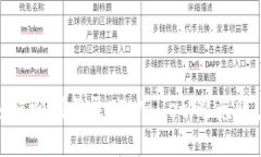 换手机后如何顺利登录TPWallet，避免账户安全隐患