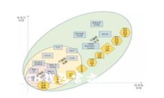 如何安全地访问ETH钱包官方网站，防范数字资产