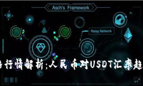 今日USDT价格行情解析：人民币对USDT汇率趋势与投资策略
