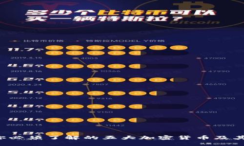 2023年你必须了解的五大加密货币及其投资潜力