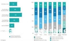 如何安全高效地进行区块链钱包转账交易？