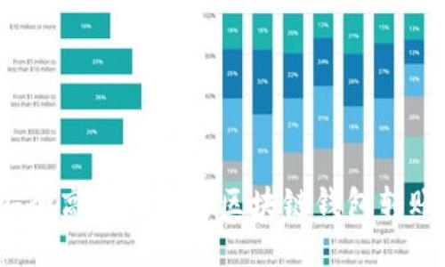 如何安全高效地进行区块链钱包转账交易？