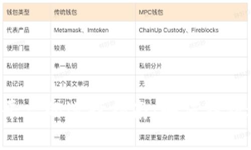 2023年数字货币交易平台的选择指南：如何找到适合你的最佳交易平台