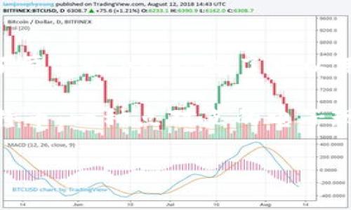 区块链的概念最早是由计算机科学家大卫·查恩（David Chaum）在1982年提出的。查恩在他的论文《盲签名方案为暂时安全的支付提供了匿名性》中讨论了可以用于保护隐私的数字现金系统的初步构想。在之后的几年中，其他学者也在不同的研究中进一步探索了这一概念。

然而，广义上的区块链技术，特别是与比特币相关的版本，是由一个名为中本聪（Satoshi Nakamoto）的匿名人物在2008年通过白皮书《比特币：一种点对点的电子现金系统》中具体化的。中本聪利用区块链作为比特币的核心技术，使其能够实现去中心化的交易记录和数据存储，从而解决了双重支付问题。

自那时以来，区块链技术得到了广泛的关注和应用，扩展到了各种领域，如金融、供应链、医疗健康和物联网等。
