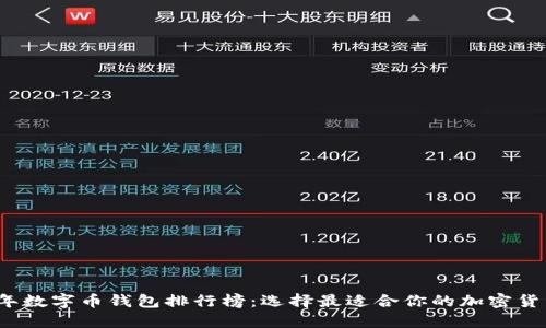 2023年数字币钱包排行榜：选择最适合你的加密货币钱包