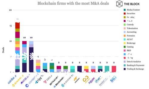   如何使用TPWallet自定义钱包，轻松管理您的数字资产 / 

 guanjianci TPWallet, 自定义钱包, 数字资产, 加密货币 /guanjianci 

内容主体大纲：

1. 引言
   - 简介TPWallet及其重要性
   - 自定义钱包的优势
   
2. TPWallet的基本功能
   - 钱包概述
   - 资产管理功能
   - 安全性和隐私保护

3. 自定义钱包的创建流程
   - 下载和安装TPWallet
   - 注册与登录步骤
   - 自定义钱包的设定
      
4. 自定义钱包的使用技巧
   - 如何添加资产
   - 如何管理多种加密货币
   - 调整钱包设置，根据个人需求

5. TPWallet的安全性措施
   - 私钥保护机制
   - 双重身份验证
   - 如何防止资产丢失和被盗

6. 常见问题解答
   - 如何恢复自定义钱包
   - 钱包丢失私钥后的处理方法
   - 交易速度和手续费的影响因素

7. 结论
   - TPWallet自定义钱包的优势总结
   - 鼓励用户使用自定义钱包管理资产

---

1. 引言

在数字货币日益流行的今天，选择一个安全、便捷且能满足个人需求的钱包显得尤为重要。TPWallet作为一款广受欢迎的钱包，不仅支持多种加密货币，还具备强大的自定义功能，让用户可以根据自己的需求来管理资产。本文将深入探讨TPWallet的自定义钱包使用方法，帮助您轻松管理数字资产。

2. TPWallet的基本功能

TPWallet不仅是一个存储加密货币的工具，它还是一个全面的资产管理平台。用户可以在TPWallet中方便地进行资产的收发、交易，甚至可以进行更复杂的功能如去中心化交易（DEX）。在此，我们将详细介绍几个基本功能：

首先，TPWallet支持主流的加密货币，包括比特币、以太坊及其他主流代币。这意味着无论您持有的是哪种数字资产，都可以方便地在钱包中进行管理和操作。

此外，TPWallet还具备优秀的安全性设计。钱包内置了加密技术，能有效保护用户的资产安全，用户的隐私也得到了严格的保护。

3. 自定义钱包的创建流程

创建自定义钱包的流程并不复杂，以下是具体步骤：

首先，您需要下载TPWallet的应用程序。您可以通过官方网站或各大应用市场进行下载，确保选择官方渠道，以确保软件的安全性。

下载完成后，安装并打开应用。在欢迎页面，您会看到“注册”与“登录”两个选项。如果您是首次使用，需要选择“注册”，按照提示设置用户名和密码。同时，建议您设置一个强密码，以进一步保护您的资产。

完成注册后，您将进入钱包的主界面。在这里，您可以看到默认钱包的设置，但若要创建自定义钱包，请选择“新建钱包”选项。按照系统提示，您可以为钱包设置名称，并选择所需的加密货币类型。这一步骤中，您能够根据自己的需求对钱包进行不同的设置。

4. 自定义钱包的使用技巧

一旦自定义钱包创建完成，您可以开始添加资产。在主界面中，选择“添加资产”选项，系统将显示支持的所有加密货币列表。选择您想添加的货币后，系统会自动引导您完成添加流程。

对于拥有多种加密货币的用户，自定义钱包提供了极大的便利。您可以在一个钱包中方便地管理不同的资产，而不必频繁地切换不同的钱包。这样的设计不仅节省时间，而且提升了管理的效率。

在设置过程中，根据个人需求，您还可以调整钱包的功能，比如设置接收通知、修改交易限额等。此外，TPWallet允许用户对某一特定币种进行重点管理，您可以为其设定快捷入口，以便于日后使用。

5. TPWallet的安全性措施

在使用TPWallet时，安全性是用户最关心的问题之一。TPWallet为此采取了多项安全措施来保护用户的资产。

其中，私钥保护机制非常重要。用户生成的私钥完全存储在本地设备中，未被上传至任何第三方服务器，这样可最大限度地保护用户资产的安全。

TPWallet还提供双重身份验证。每次您进行重要交易时，系统将要求您通过设置的第二种方式（如手机验证）进行确认，这样即使有人盗取了您的密码，也无法轻易操作钱包。

请务必牢记保护您的钱包和私钥，定期备份您的信息，以防止资产丢失和被盗情况的发生。无论是什么样的技术方案，终究还是需要用户对于安全的关注和维护。

6. 常见问题解答

在使用过程中，用户们常常会遇到一些疑问，这里整理了一些常见问题及解答：

如果您忘记了钱包密码但仍希望恢复钱包，可以通过注册时所填写的邮箱或手机进行密码重置。强烈建议您在注册时录入真实有效的信息，确保后续的找回过程顺利进行。

另外，在丢失私钥后，如果没有备份，您的资产可能会永远无法找回。因此，在日常使用中，请确保按照正规的流程备份您的私钥信息。

最后，关于交易的速度和手续费，这些因素通常会受到网络状况的影响。每种加密货币的交易手续费有所不同，在进行大额交易时，可以适当选择最佳时间进行交易，以确保速度和效率的最。

7. 结论

TPWallet是一款功能强大且灵活实用的数字资产管理工具，特别是其自定义钱包的功能，能够帮助用户更好地控制和管理自己的数字资产。通过本文介绍的使用流程和技巧，我们相信您能够轻松掌握TPWallet的使用方法，安全、便捷地管理您的加密货币。

在动荡的数字货币市场中，选择一个合适的钱包可以为资产的安全增添一层保障，TPWallet便是其中的优秀代表。希望您能充分利用其丰富的功能，享受数字资产管理的乐趣。