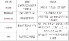 如何通过TPWallet转入EOS：简单步骤详解