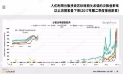 TPWallet成功融资3000万，数字资产管理迈入新阶段