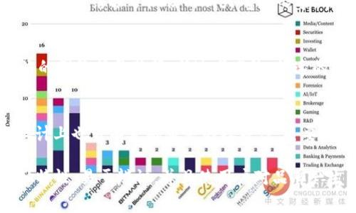 中国的数字钱包有许多，它们各自的 logo 在设计上通常具有鲜明的特点，以便于用户识别。以下是一些较为知名的中国数字钱包及其 logo 特点的简单介绍：

1. **支付宝 (Alipay)**：
   - **Logo特征**：青色背景与简洁的白色“支付宝”字样，标志中带有一个独特的图形，象征着交易的安全与便捷。支付宝的 logo 明亮、具有现代感，给人以亲切感。

2. **微信支付 (WeChat Pay)**：
   - **Logo特征**：一般会采用绿色背景，上面有一个象征性的钱包图标，通常结合了微信的聊天气泡形象，表示沟通与支付的结合。整体感受轻松自在，强调社交与支付的无缝连接。

3. **京东支付 (JD Pay)**：
   - **Logo特征**：红色为主色调， logo 简洁，突出“京东”二字，用简洁的图像符号装饰，传达着高效、快速的购物体验。

4. **云闪付 (UnionPay)**：
   - **Logo特征**：以蓝色为主色调，呈现出一种专业及安全感，标志设计上也带有金融服务的权威性，主要面向银行和金融机构。

这些数字钱包的 logo 通常都包含了品牌的文化内涵以及其提供的服务特性，易于辨识，并且使用户对品牌产生了信赖感。选择合适的 logo 对于数字钱包的市场推广至关重要。