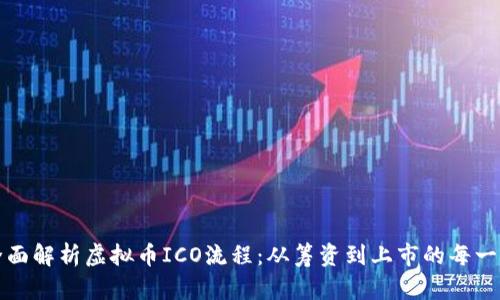 全面解析虚拟币ICO流程：从筹资到上市的每一步