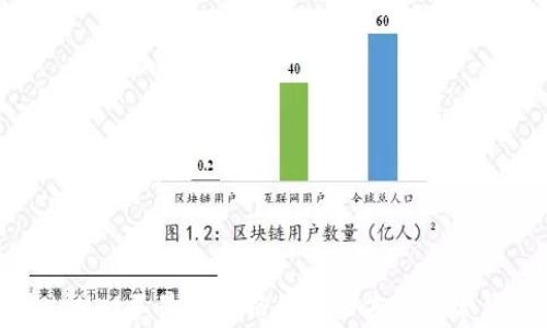 
Klay TPWallet不显示价格的解决方法及常见问题解析