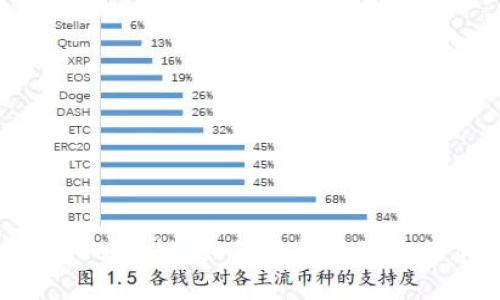 TPWallet与Luna链：如何轻松管理你的加密资产?