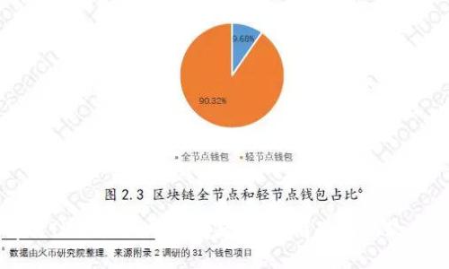 如何解决TPWallet中毒问题：彻底清除恶意软件的指南