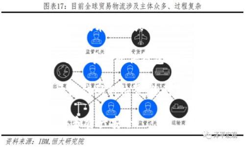 若您正在寻找TP硬件钱包的开源代码和相关信息，可以通过以下几种途径进行查找：

1. **GitHub**：许多开源项目都在GitHub上托管。您可以在GitHub上搜索“TP硬件钱包”或者相关的关键词，查看是否有官方发布的代码库。

2. **TP硬件钱包的官方网站**：访问TP硬件钱包的官方网站，通常在技术支持或开发者区域会有开源代码的链接。

3. **开发者社区**：一些加密货币和硬件钱包的开发者社区可能会分享TP硬件钱包相关的开源信息。您可以加入相关的论坛、社交媒体群组等进行询问。

4. **文档和白皮书**：有些时候，项目的白皮书或文档中会提到开源代码的位置，您可以寻找这些资料进行深入了解。

记得在查找时确认所访问链接的安全性和可信性，以保护您的隐私和资产安全。