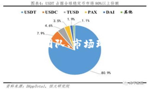 在讨论TPWallet是否会跑路的问题时，我们需要从多个角度进行分析，包括项目的背景、团队、市场环境等。为了帮助用户更好地理解这个问题，以下是一个关于TPWallet的文章大纲和内容。

TPWallet：避免加密钱包跑路的秘籍与市场分析