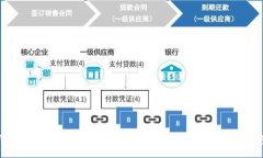 :TPWallet白名单设置指南：保护你的数字资产安全