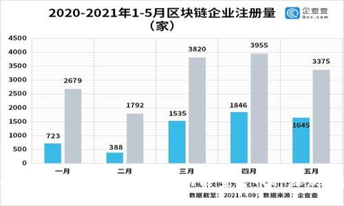 如何在TP Wallet中添加功能查看币种涨跌动态