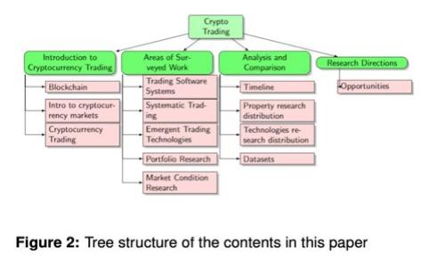 最常见的区块链钱包APP推荐：安全、易用，全方位满足你的需求