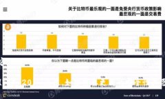 在将USDT转到TPWallet时，选择合适的通道是非常重