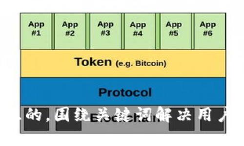 思考一个且的，围绕关键词解决用户痛点，放进