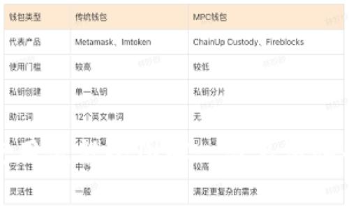 加密钱包使用流程全图解: 简单易懂的使用指南