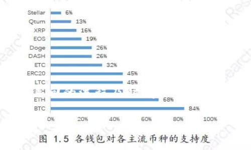   TPWallet转账退回多久到账？详解退回流程与时间解析 / 

 guanjianci TPWallet, 转账退回, 钱包使用, 数字货币 /guanjianci 

一、什么是TPWallet？
TPWallet是一款强大而便捷的数字资产管理工具，用户可以通过它进行加密货币的存储、交易和转账。随着数字资产的流行，越来越多的人选择使用TPWallet来管理他们的加密资产。然而，在使用过程中，用户可能会遇到一些问题，比如转账失败或资金退回等。

二、TPWallet转账的基本流程
在深入讨论转账退回的相关问题之前，先了解一下TPWallet的转账基本流程是非常必要的。用户在TPWallet上进行转账时，需要输入接收方的地址、转账金额以及确认相关费用。确认无误后，用户就可以发起转账。这一过程一般是相对迅速的，通常在几分钟内就可以完成。

三、为何会出现转账退回？
转账退回的问题可能涉及多个因素。常见的原因包括：
ul
listrong错误的接收地址：/strong如果输入的地址不正确，资金将无法到达目的地，最终可能会导致退回。/li
listrong网络问题：/strong某些情况下，由于网络异常，转账请求可能无法被成功处理。/li
listrong合约中的限制：/strong某些数字货币在转账时可能会受到合约的限制，比如转账额度或方法不符合要求。/li
listrong用户的账户问题：/strong如果用户的账户存在问题，比如被冻结或被锁定，转账将无法完成。/li
/ul

四、TPWallet转账退回的流程是怎样的？
当用户的转账请求因各种原因未能成功时，TPWallet会自动启动一系列的退款流程。退款的流程包括：
ol
li转账请求发出后，系统会对交易进行监控。/li
li如遇到问题，系统将自动标记该交易并将其从交易数据库中移除。/li
li在交易被标记后，系统将触发退款机制，资金将自动返回到用户的账户中。/li
li用户会收到一条通知，提醒他们资金已经退回。/li
/ol
总体来看，退回的流程是相对自动化的，用户无须进行额外的操作。

五、TPWallet转账退回的到账时间
那么，具体退款到账需要多长时间呢？这通常取决于以下几个因素：
ul
listrong网络状况：/strong如果网络繁忙，可能会导致退款处理时间延长。/li
listrong交易笔数：/strong通常情况下，若退款交易处理笔数较多，也会影响到账时间。/li
listrong支链确认时间：/strong在某些情况下，支链的确认时间会影响退款到账速度。/li
/ul
一般来说，TPWallet的转账退款通常会在几分钟到几个小时内完成，但也有个别情况下可能会延迟到24小时以内。具体情况与转账的时间和网络情况有关。

六、如何处理转账问题及联系客服？
如果用户在TPWallet上遇到转账问题，或者退款未能按时到账，可以遵循以下步骤进行处理：
ol
li首先，仔细检查转账记录，确认转账的状态及相应的日志。/li
li若发现存在问题，可以在TPWallet的官方网站或应用内找到客服支持。/li
li通过提供相关信息（如转账单号、时间等）与客服联系，以便他们能够更快速地为您解决问题。/li
/ol

七、总结：避免转账错误的建议
在使用TPWallet进行转账时，用户应注意以下几条建议，以减少转账失败和退款的可能性：
ul
listrong仔细核对地址：/strong在每次转账前，务必再次确认接收地址的准确性。/li
listrong保持网络畅通：/strong确保您在发送转账请求时网络状况良好，避免因网络问题导致转账失败。/li
listrong了解合约规则：/strong了解您所进行的数字货币的转账规则，确保各项要求均已满足。/li
listrong定期检查账户状态：/strong保持对自己账户状态的关注，确保一切正常，避免因账户问题影响转账。/li
/ul

总的来说，TPWallet为用户提供了便捷的数字资产转账服务，尽管在使用过程中可能会遇到转账退回的情况，但只需了解退回的流程及时间，一般都能较好地应对。希望本文能够帮助到遇到转账问题的用户，让您的数字资产更加安全与顺畅。 

（注：以上内容为示例文本，具体字数可根据实际需要进行扩展。）