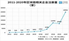 FIL（Filecoin）在TP Wallet中属于Filecoin区块链。Fil