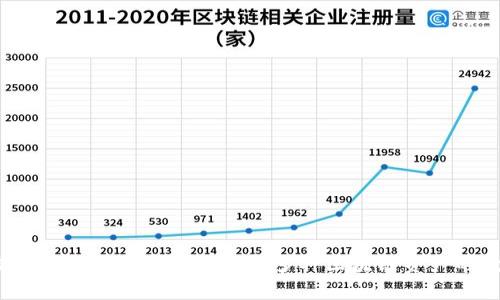 FIL（Filecoin）在TP Wallet中属于Filecoin区块链。Filecoin是一个去中心化的存储网络，旨在通过区块链技术激励用户提供存储空间并进行数据存储。TP Wallet是一个支持多种区块链资产的数字钱包，用户可以使用它来存储和管理FIL以及其他加密货币。如果你有更具体的问题或者想了解更多关于Filecoin或TP Wallet的信息，可以告诉我！