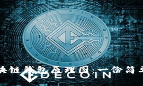 如何看懂区块链钱包原理图：一份简单易懂的指南