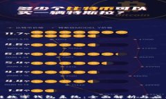 区块链数字钱包系统：全面解析与应用前景