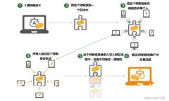 如何解决TPWallet找不到充值入口的问题