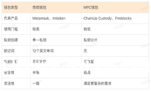 最受欢迎的区块链钱包推荐：选择适合你的数字货币存储方案