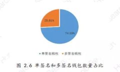 TPWallet交易安全性分析：让我们深入了解它的保护