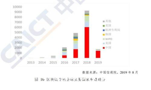 如何在TPWallet中使用Uniswap实现代币交易卖出