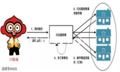 biasoftioTPWallet质押指南：如何安全、高效地进行