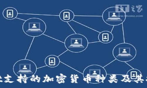   
tpwallet支持的加密货币种类及其投资前景