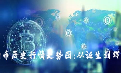 深入解析狗狗币历史行情走势图：从诞生到辉煌的投资之路