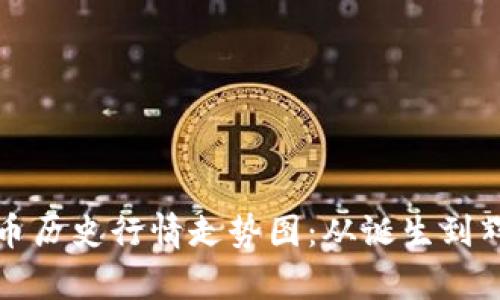 深入解析狗狗币历史行情走势图：从诞生到辉煌的投资之路