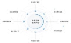 区块链TPWallet安全吗？全面解析与风险防范指南