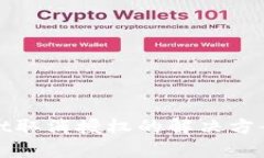 tpwallet取消授权的解决方案与指南