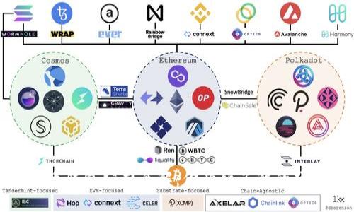 数字货币钱包公司全解：你必须了解的顶尖选择