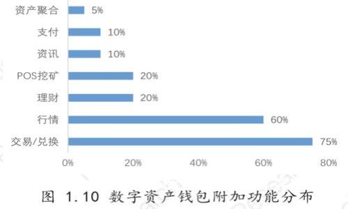 如何使用CoinTool安全快捷地管理TPWallet