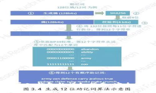 区块链私钥导入钱包的详细指南：安全高效使用私钥