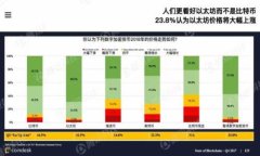 topictitle如何安全提取TPWallet里的数字货币？新手