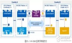 针对“tpwallet受管控吗”这一主题，我为您设计了
