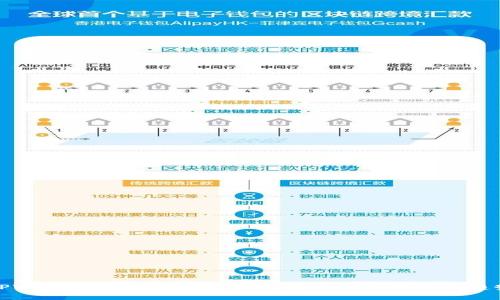 TPWallet观察模式详解：数字资产管理的新趋势