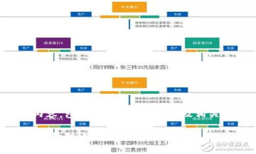 以下是您请求的内容，包括、关键词、大纲以及相关问题的详细解答。

IM与TPWallet安全性对比：哪个更值得信赖？