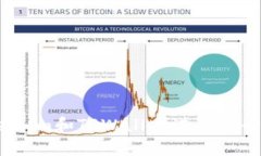 如何使用Token.im和TPWallet进行安全加密货币交易