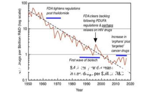 区块链钱包余额无法修改的原因及解决办法